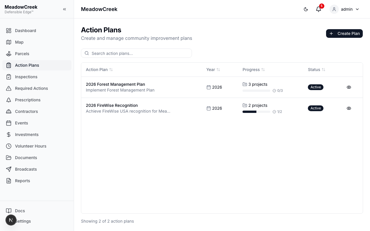 Action plans list