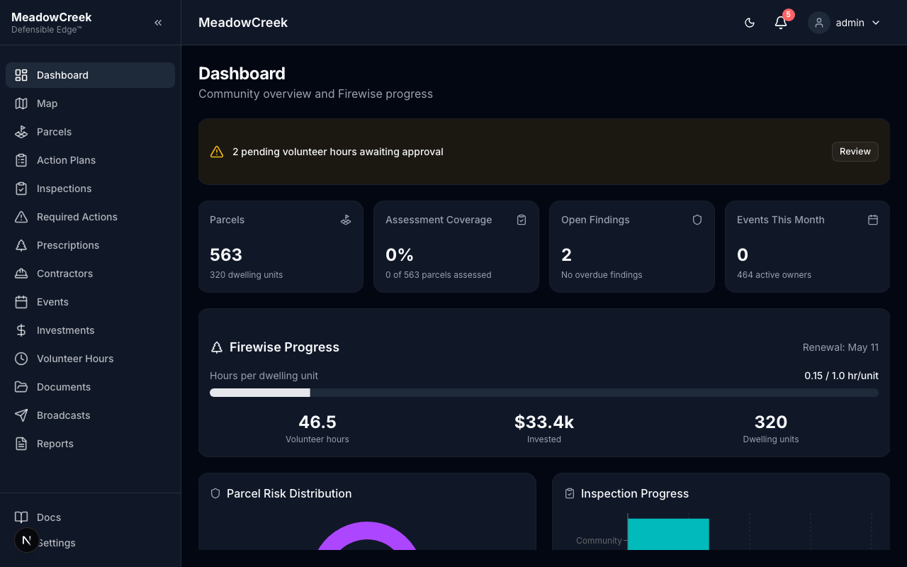 Community admin dashboard
