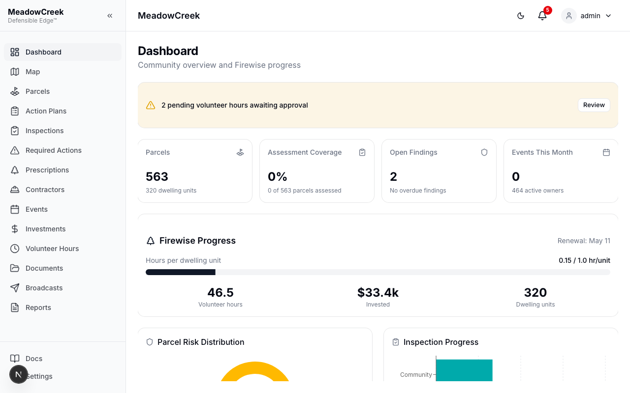 Community admin dashboard